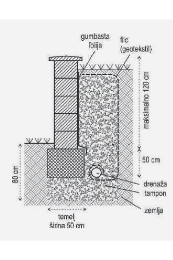 Okrasni zid z zaledno zemljino Izvedba možna izključno s sistemom CEPLJEN ZIDAK